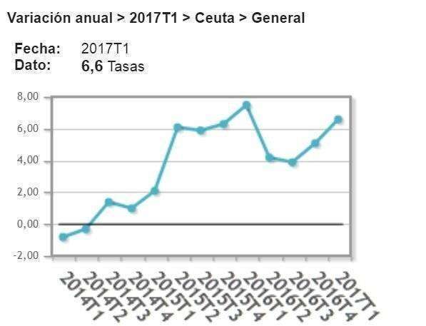 vivienda ceuta 2