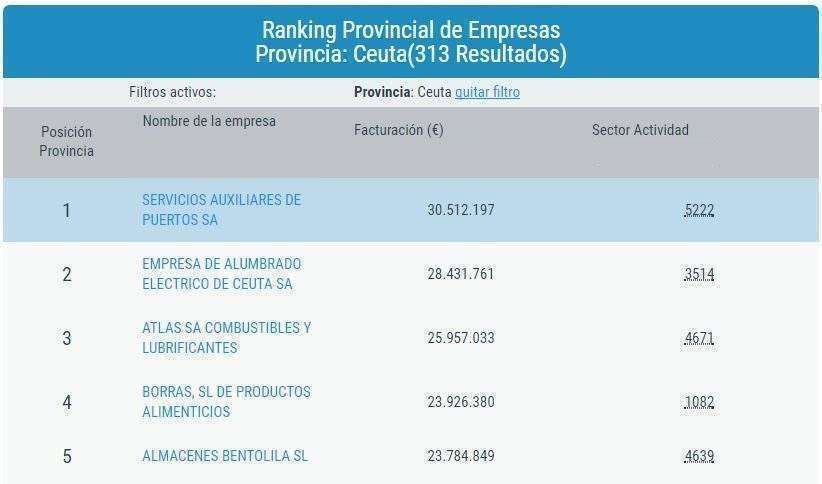 ranking