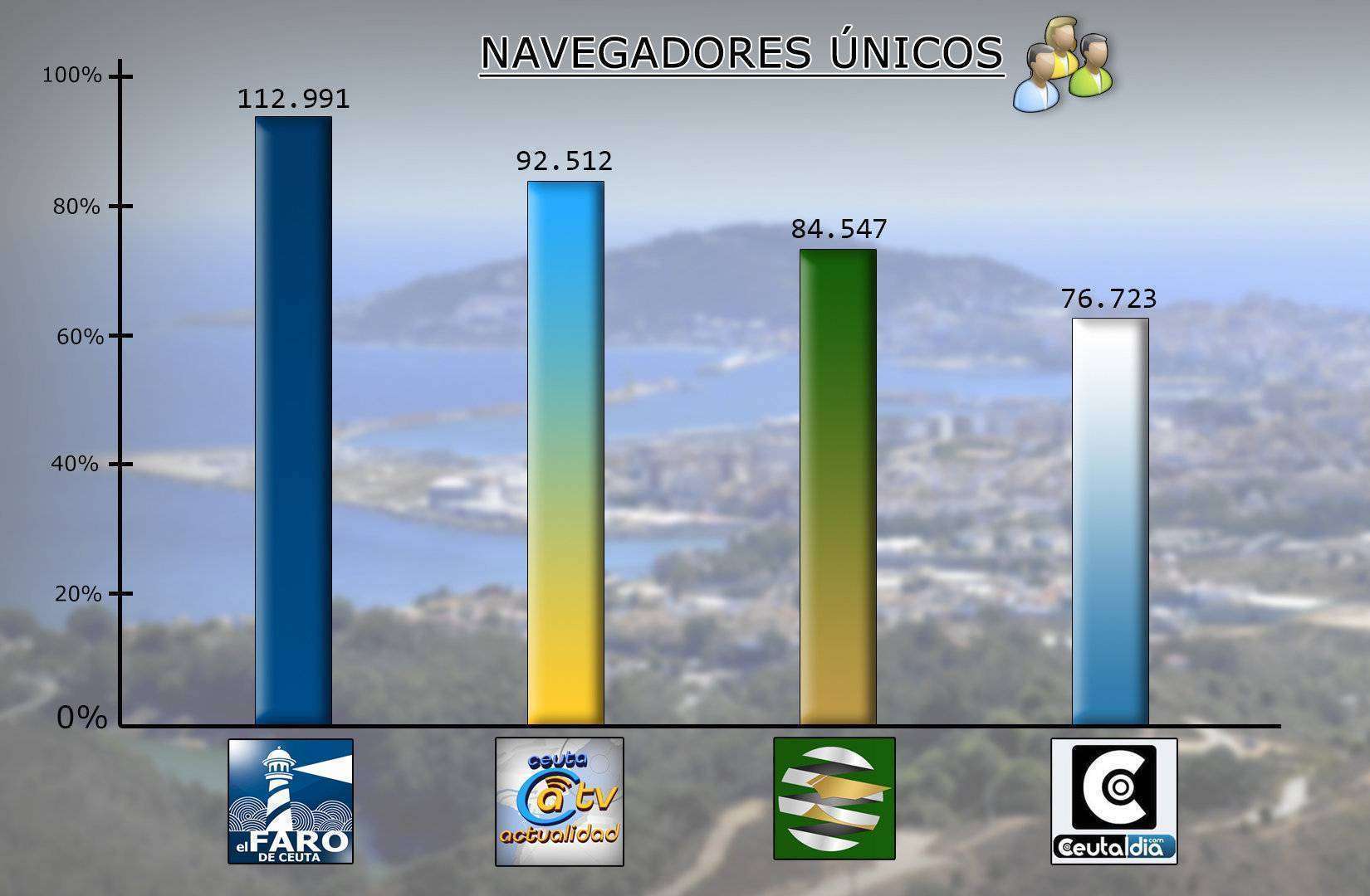 GRAFICO MEDIOS navegadores unicos