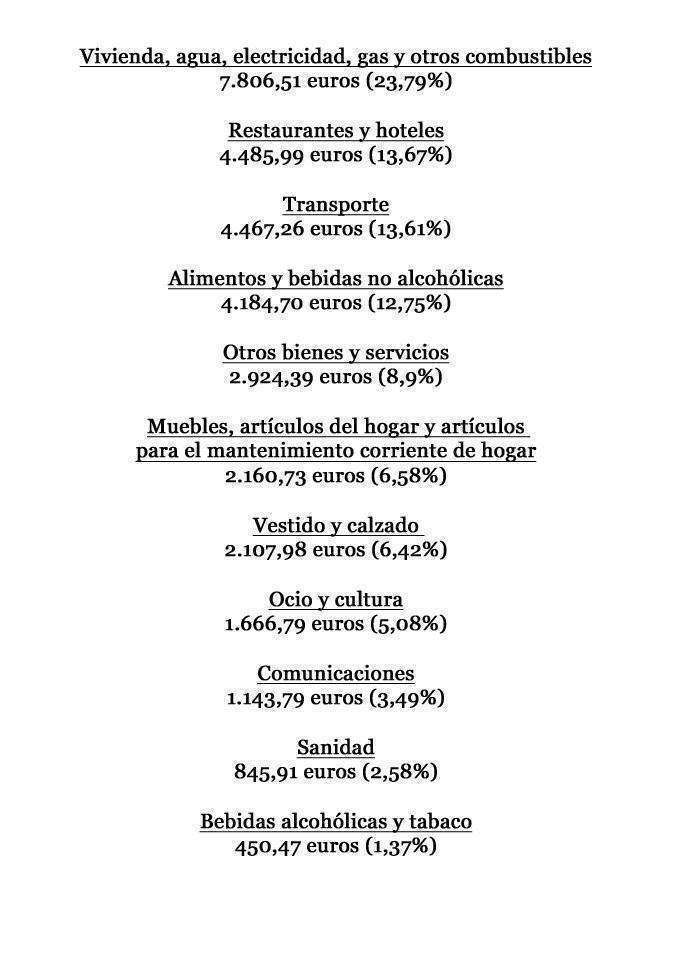 encuesta de presupuesto familiar 2017