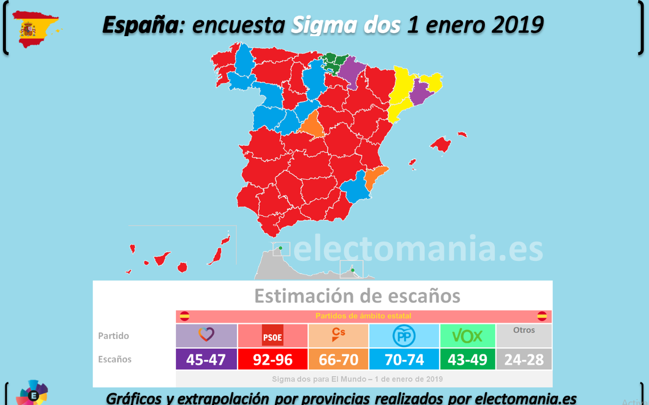 encuesta