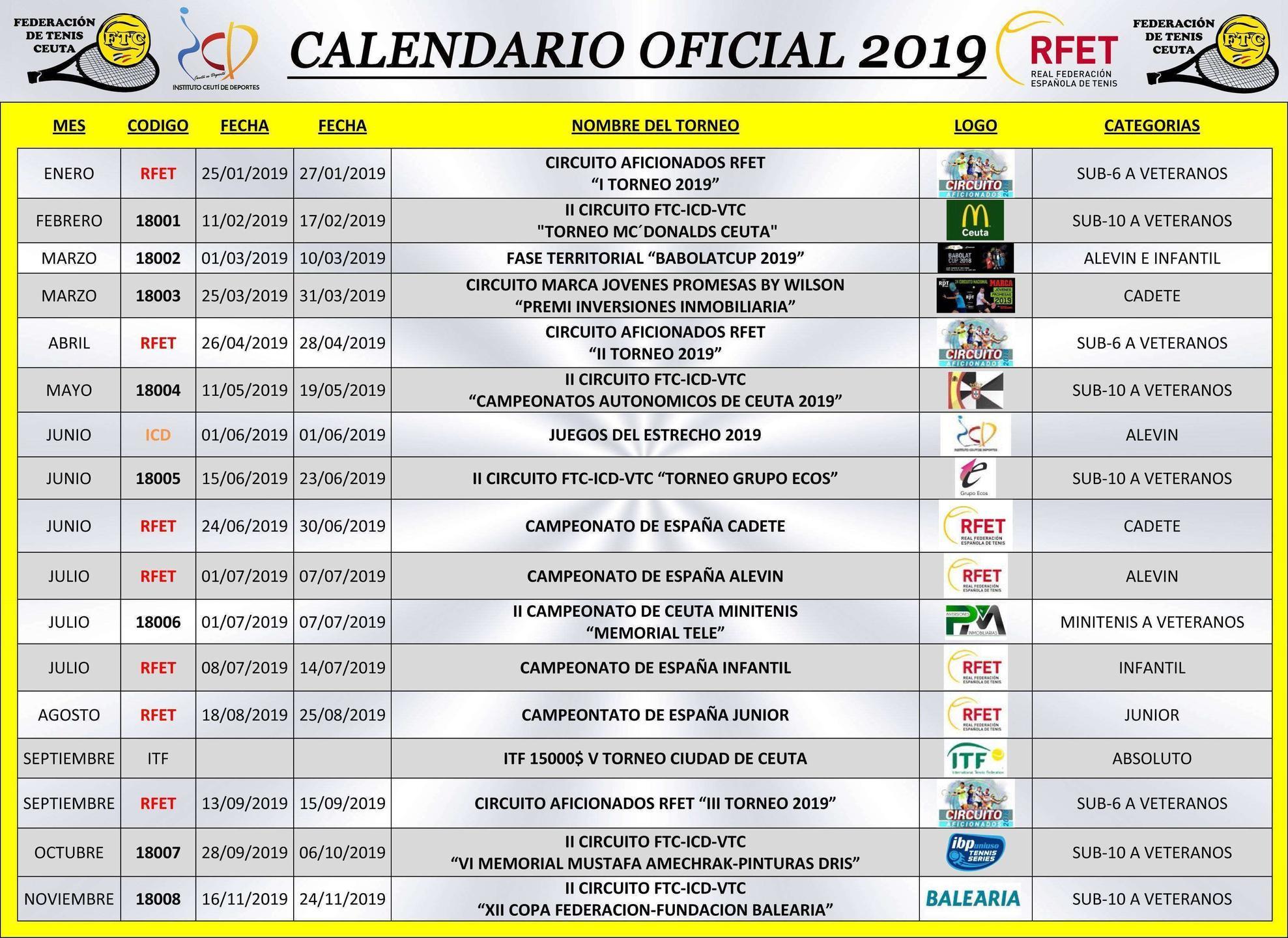 calendario tenis