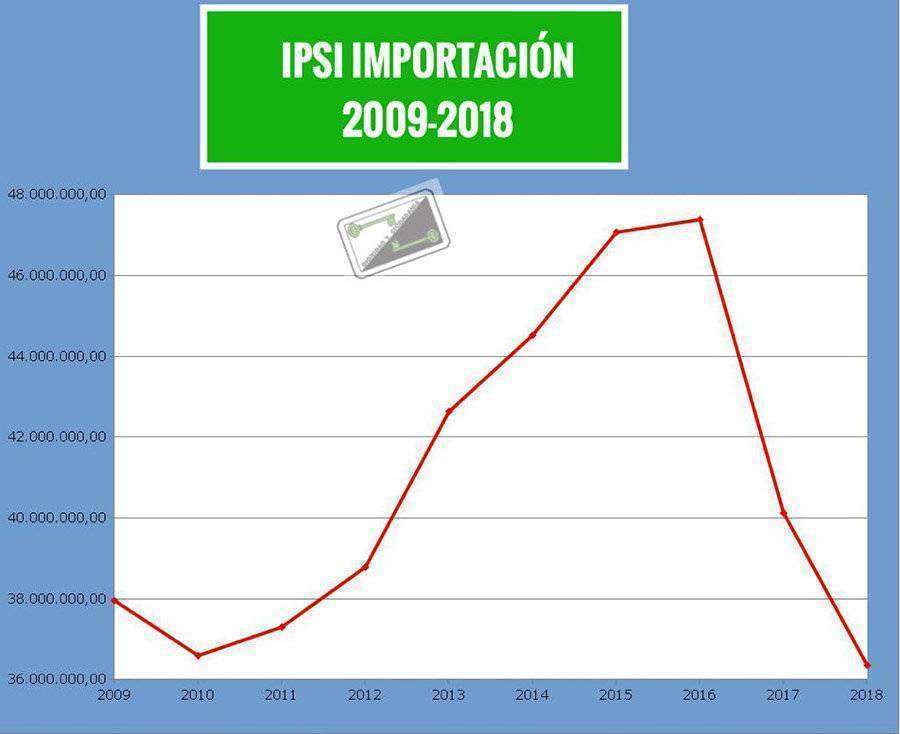 IPSI