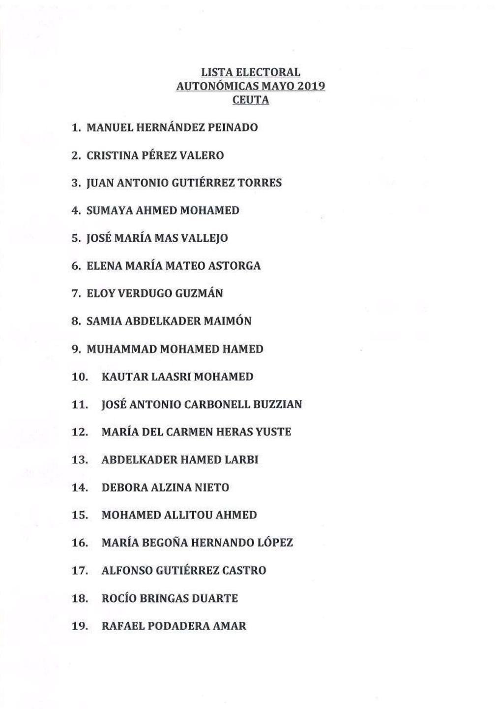 lista-de-candidatosPSOE-ceuta-1