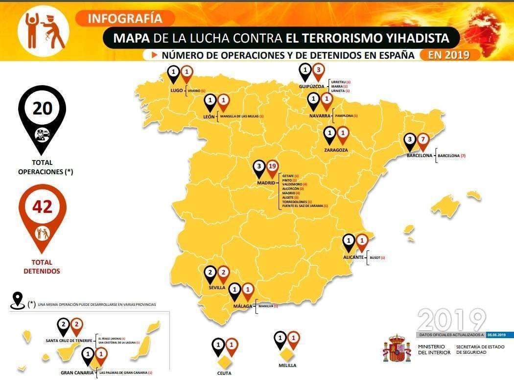 yihadismo