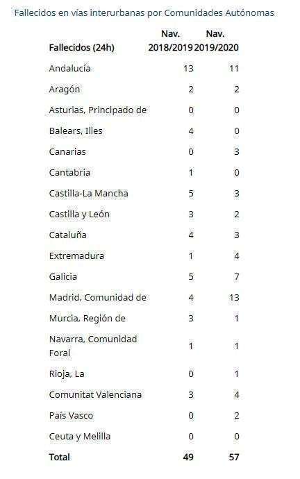 accidentes de tráfico navidad