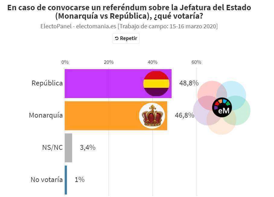 república monarquía