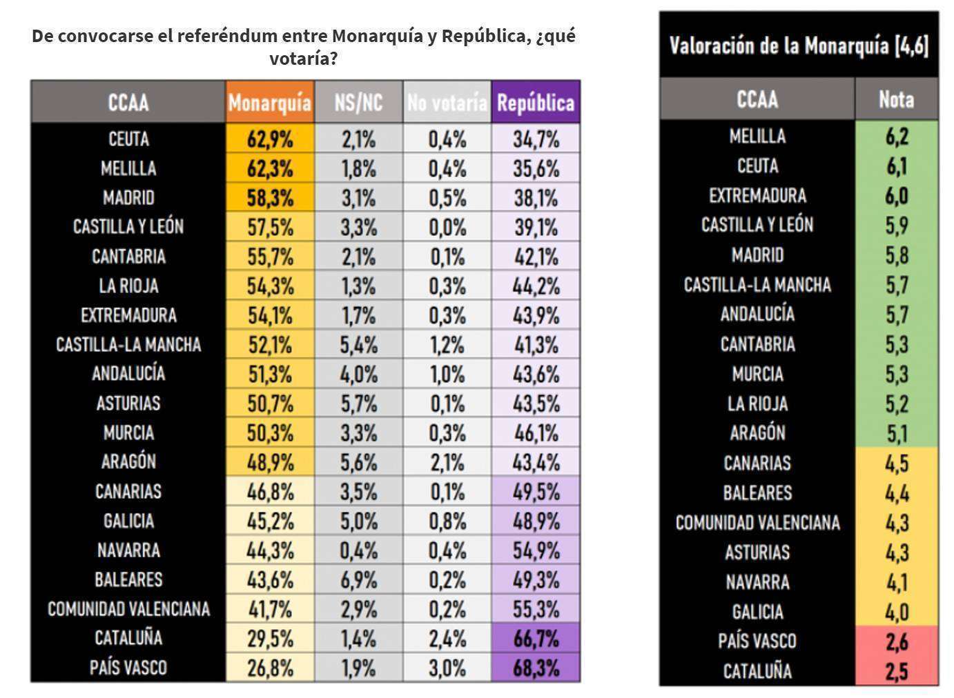república monarquía
