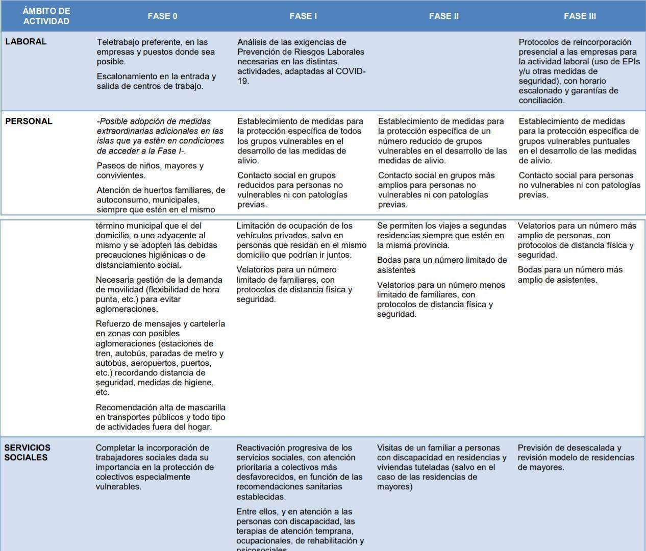 desescalada1