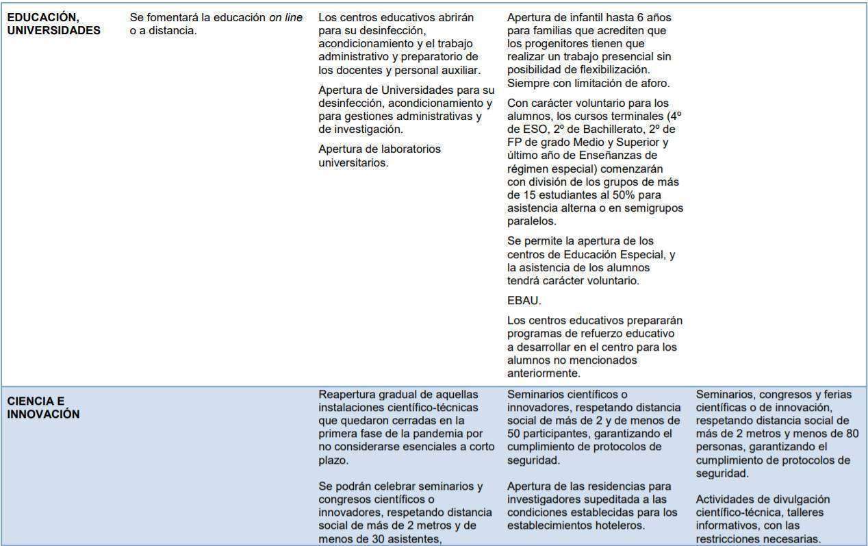 desescalada2