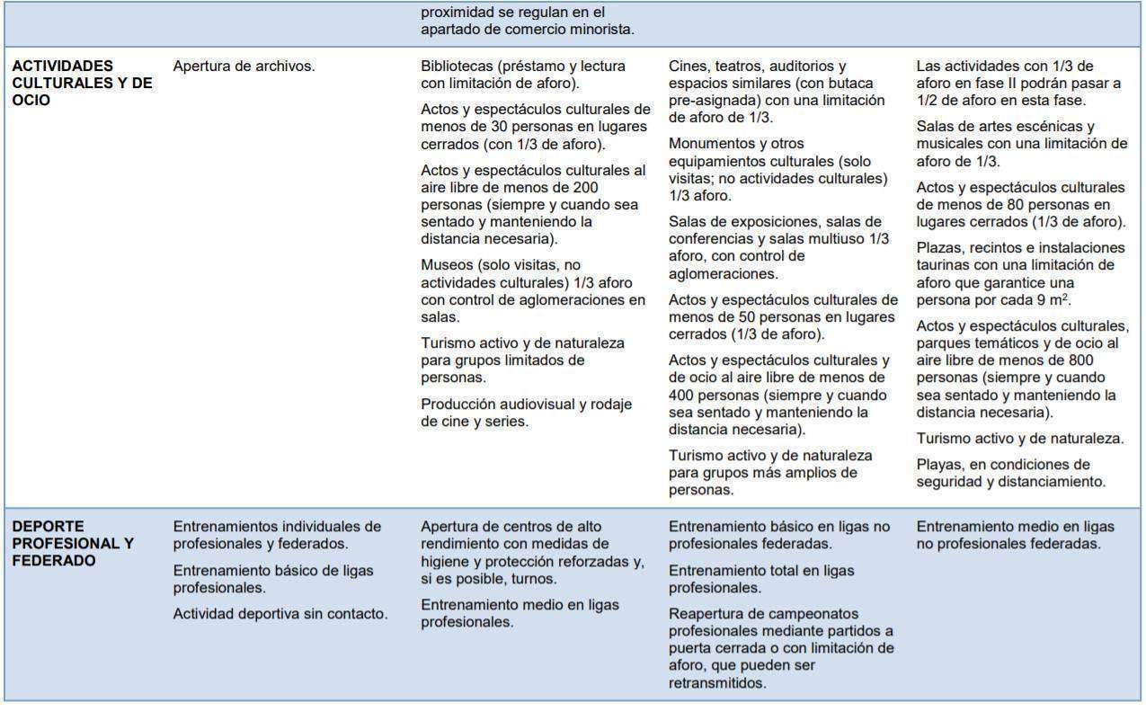 desescalada5