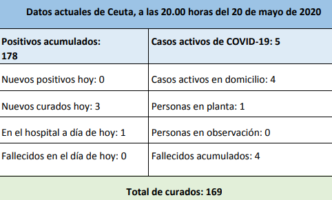 datos