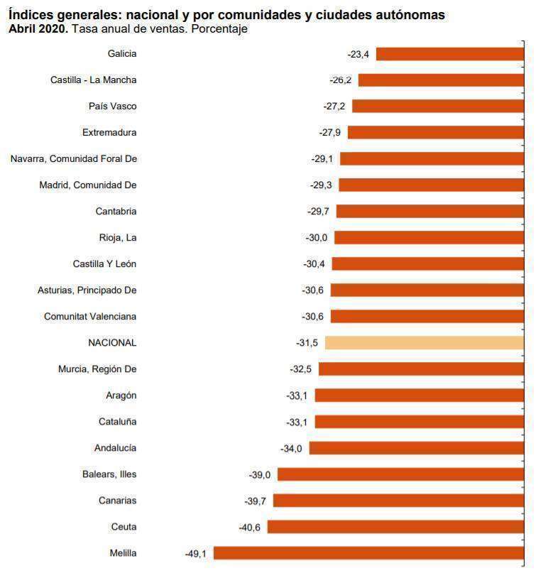 ventas comercio