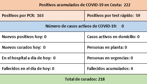 casos