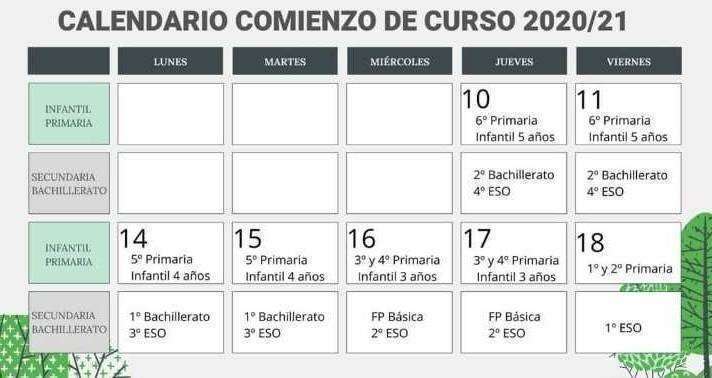 curso turnos