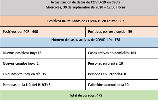 cuadro miércoles
