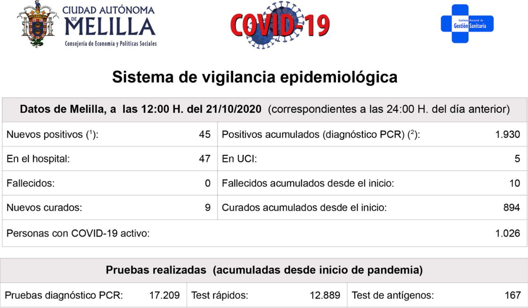 cuadro melilla