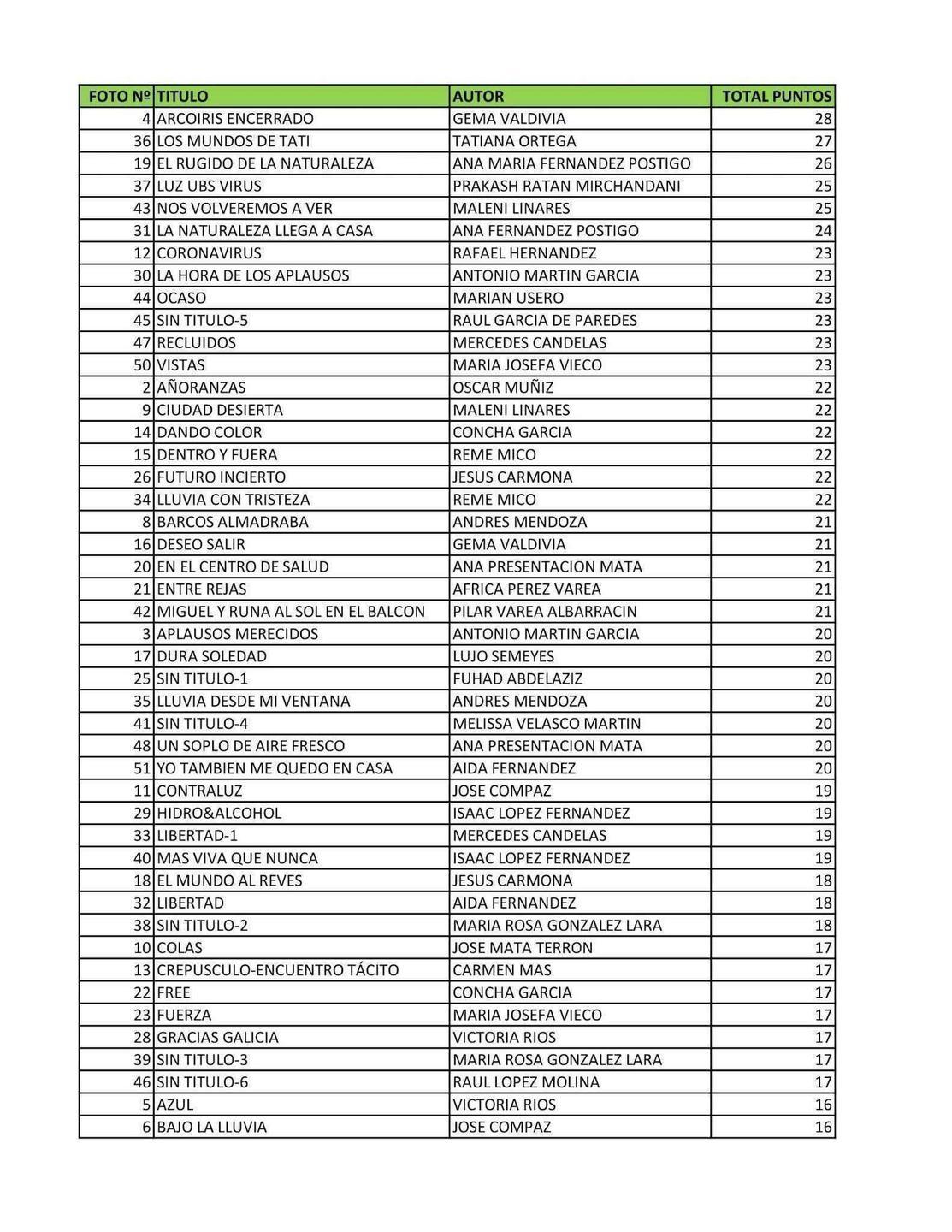 RESULTADOS VOTACIONES DESDE MI VENTANA_0001
