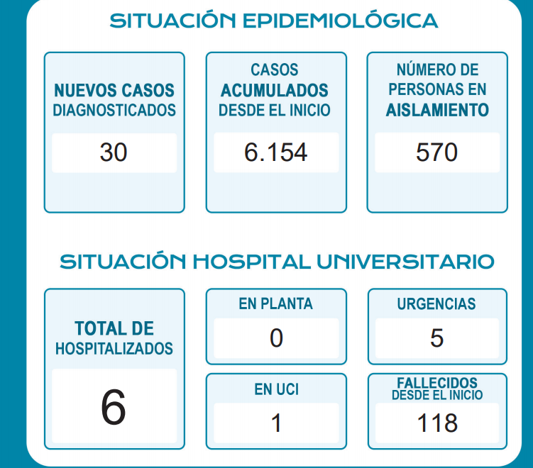 CUADRO MIÉRCOLES