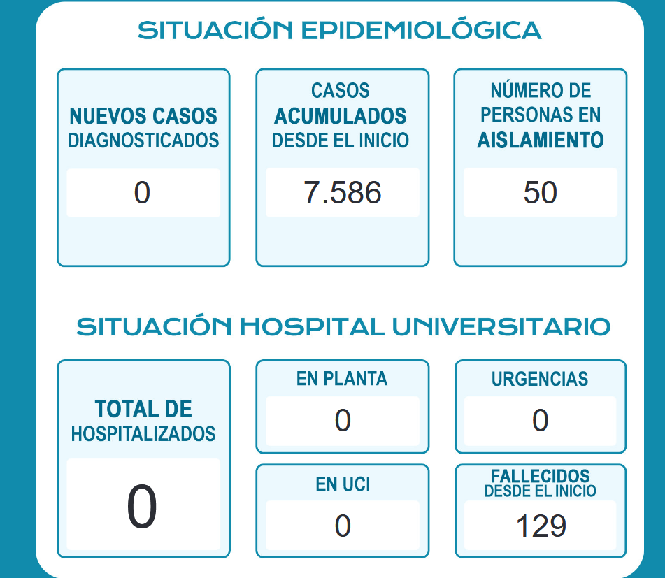 cuadro lunes