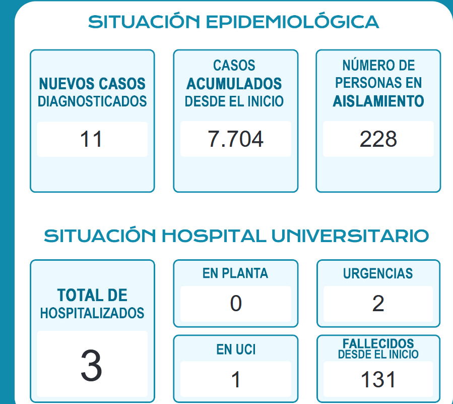 cuadro miércoles