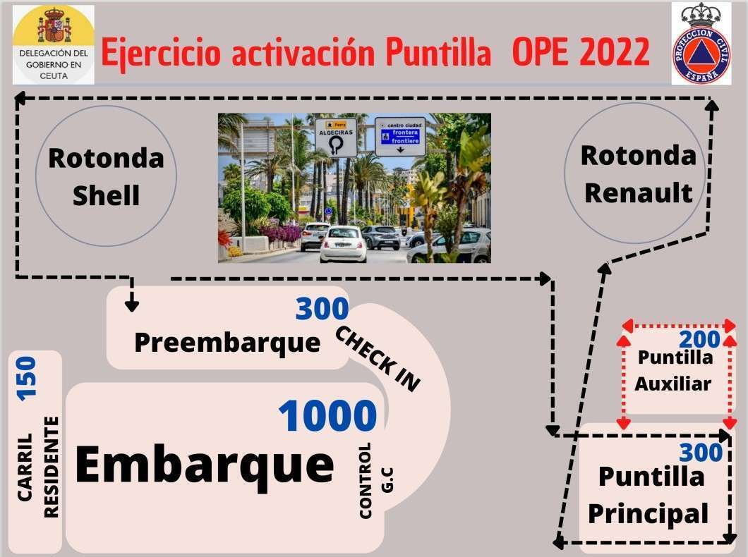 Ejercicio activación Puntilla 2022