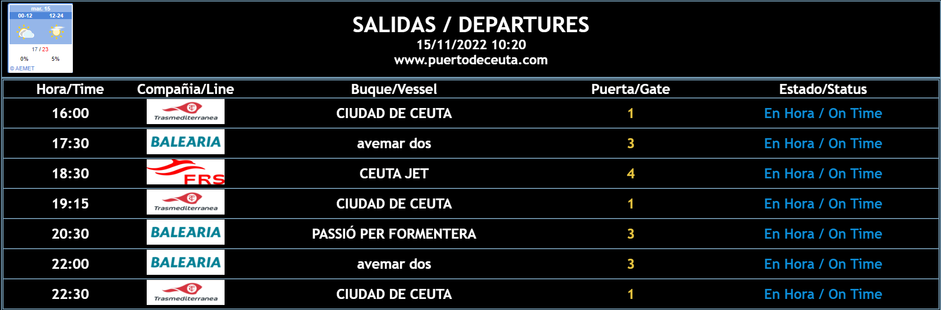pantalla puerto 