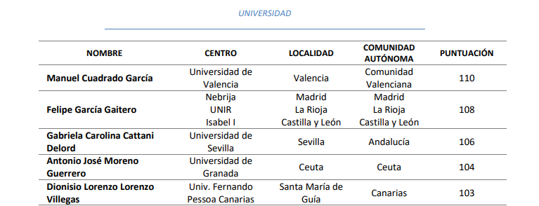 cuadro