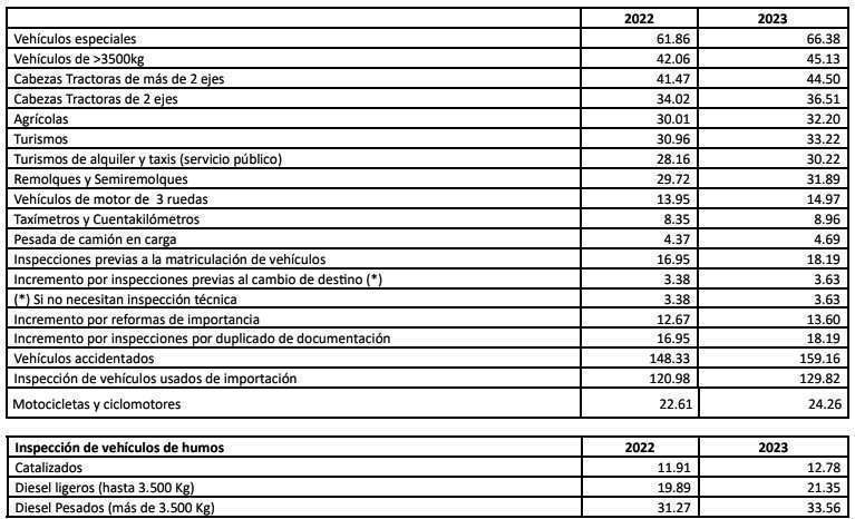 itv tarifas 2023