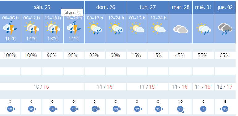 Captura