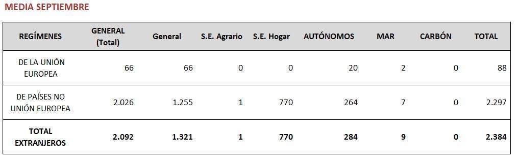 Fuente: Ministerio de Inclusión, Seguridad Social