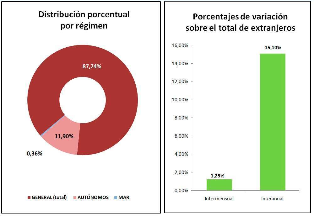 Fuente: Ministerio de Inclusión, Seguridad Social y Migraciones