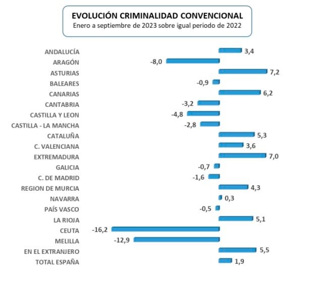 delincuencia