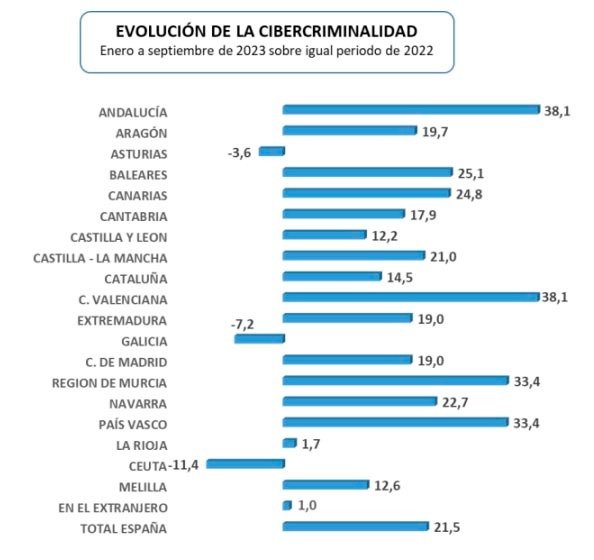 delincuencia
