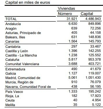 Fuente: INE