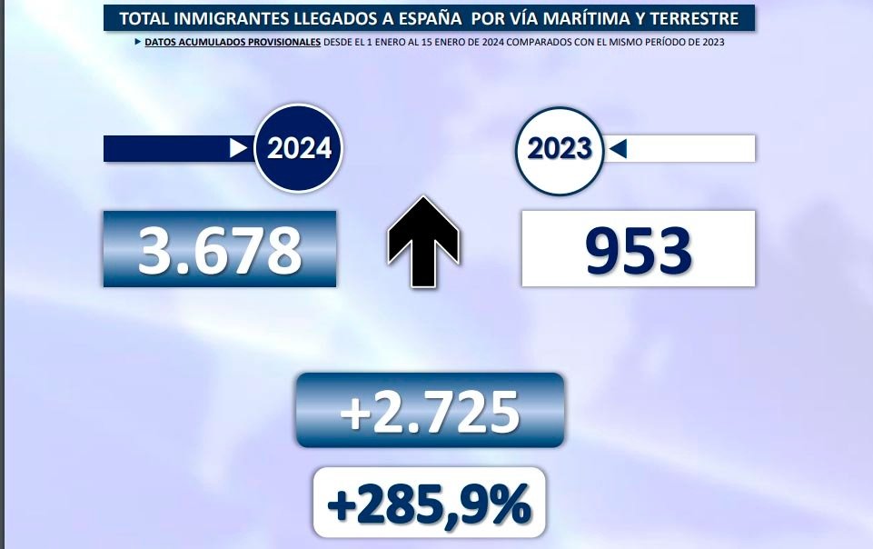 Fuente: Informe quincenal sobre inmigración (MINISTERIO DEL INTERIOR)