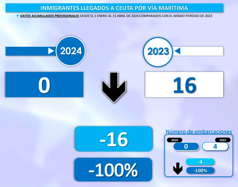 Fuente: Ministerio del Interior