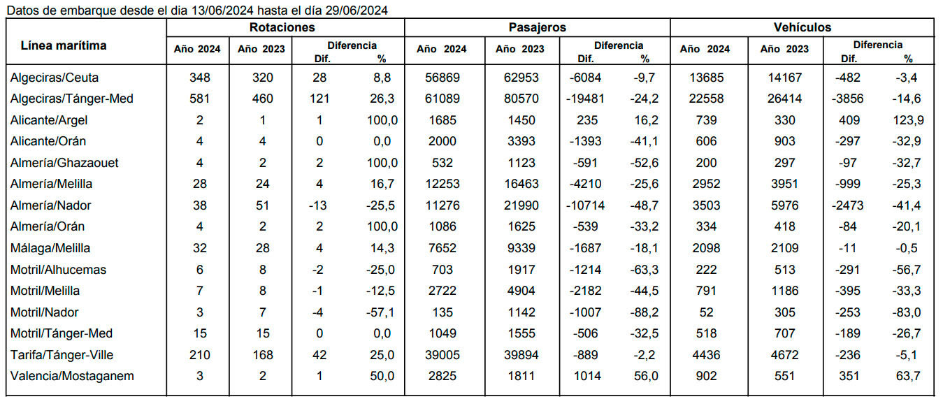 Fuente: Dirección General de Protección Civil