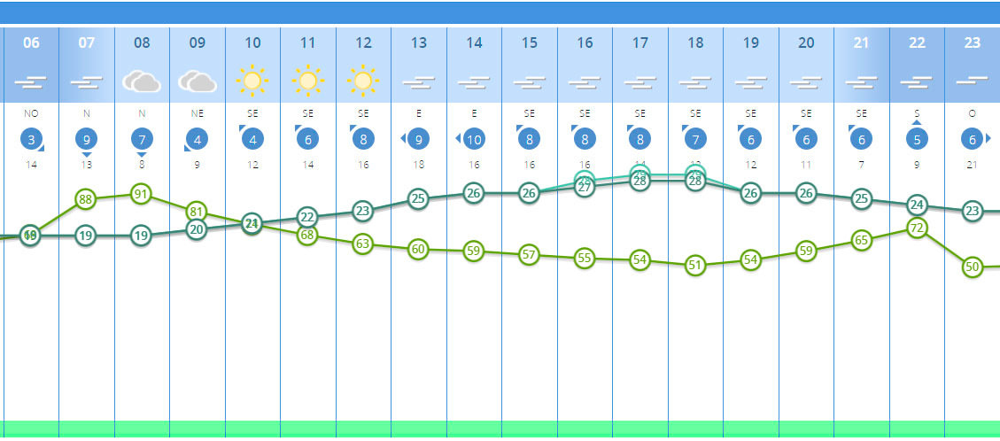 Fuente: Agencia Estatal de Meteorología (Aemet)