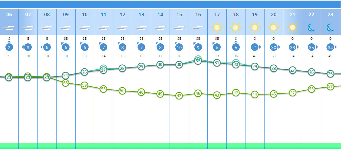 Agencia Estatal de Meteorología