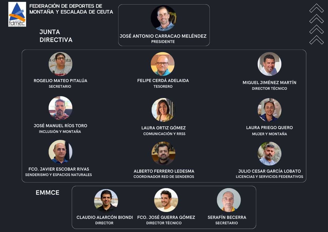 Junta directiva de la FDM