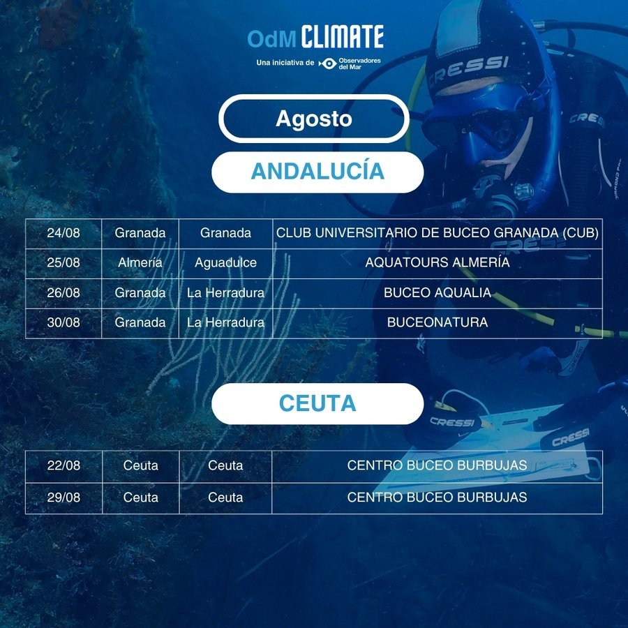 OdM Climate Tour