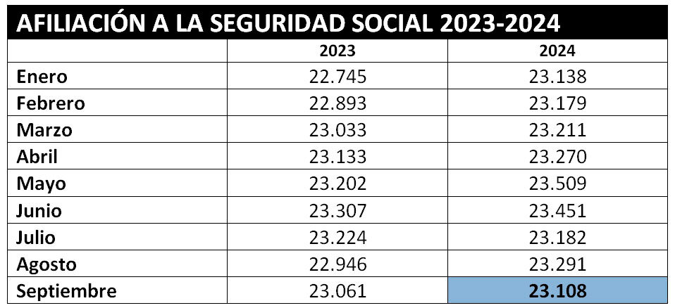 Fuente: Servicio Público de Empleo Estatal (SEPE)