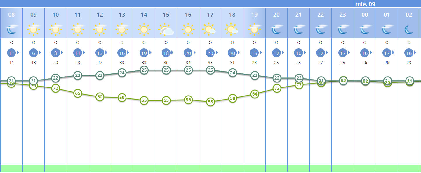 Martes 8 de octubre
