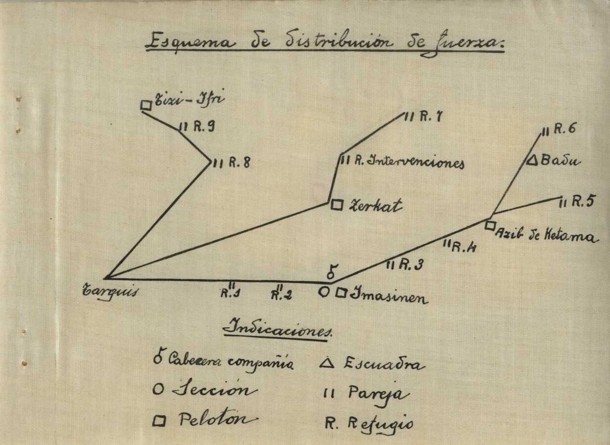 Esquema de distribución de fuerzas de la Compañía Indígena de Montaña