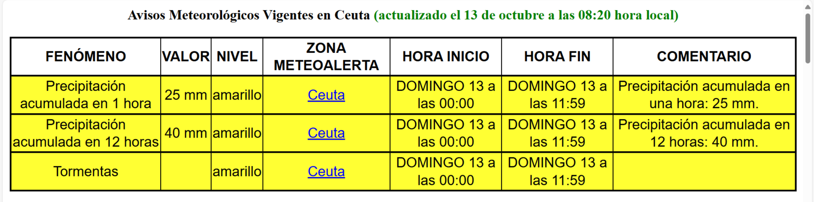 Aviso meteorológico