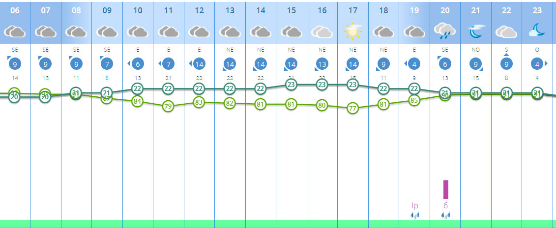Agencia Estatal de Meteorología (Aemet)