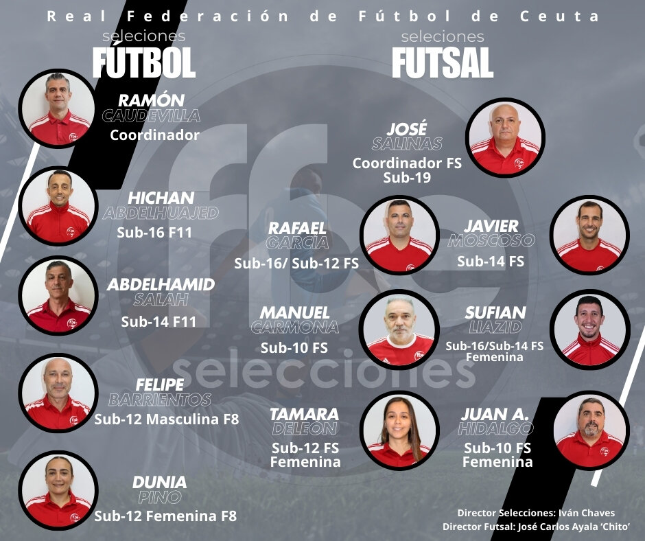 seleccionadores