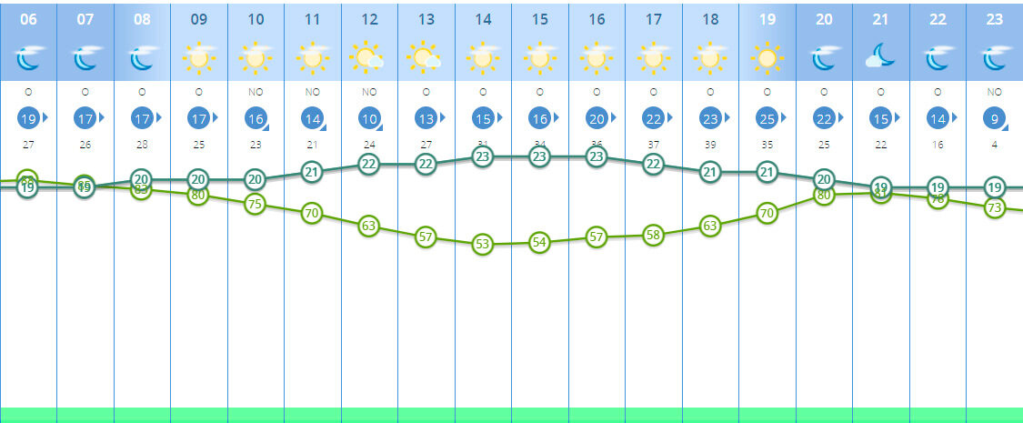 Agencia Estatal de Meteorología (Aemet)