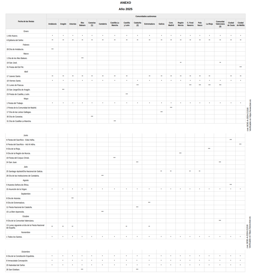 Calendario de festivos por comunidades, para el año 2025
